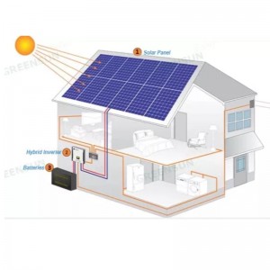 NOU DESIGN SISTEM PANELE SOLAR SOLAR 390-415 W VÂNZARE ONLINE