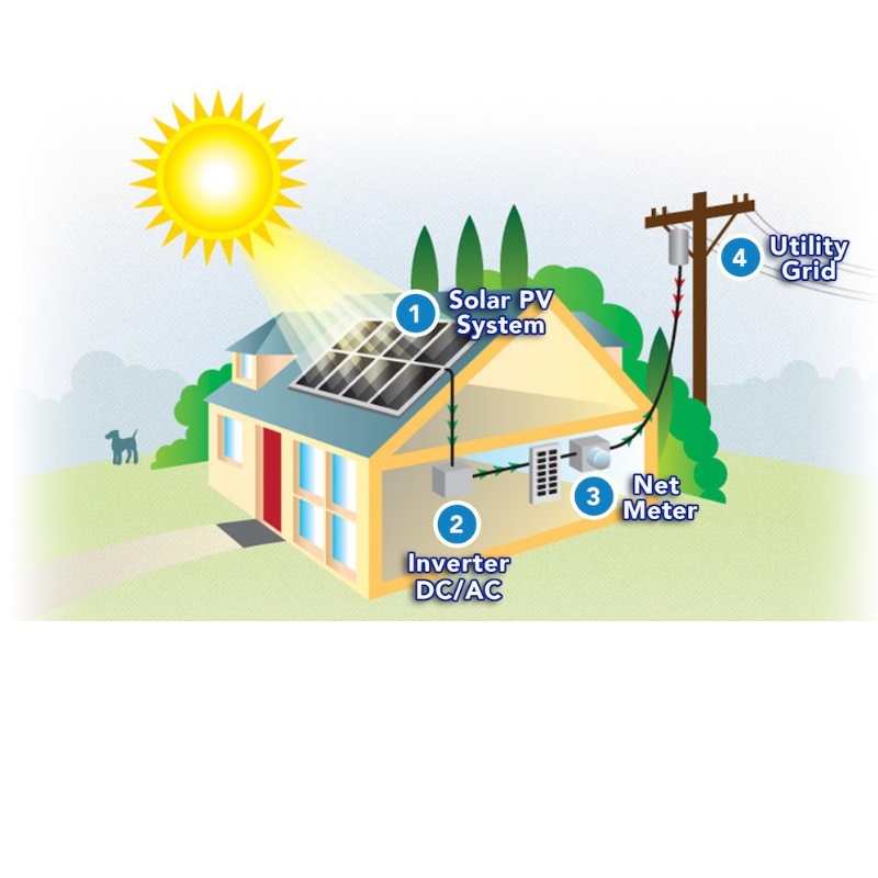 Cum se folosește energia solară pentru a -ți alimenta casa