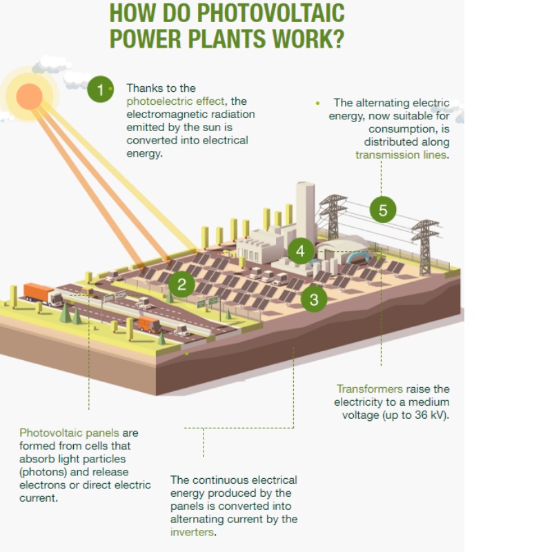 Tipuri de plante fotovoltaice