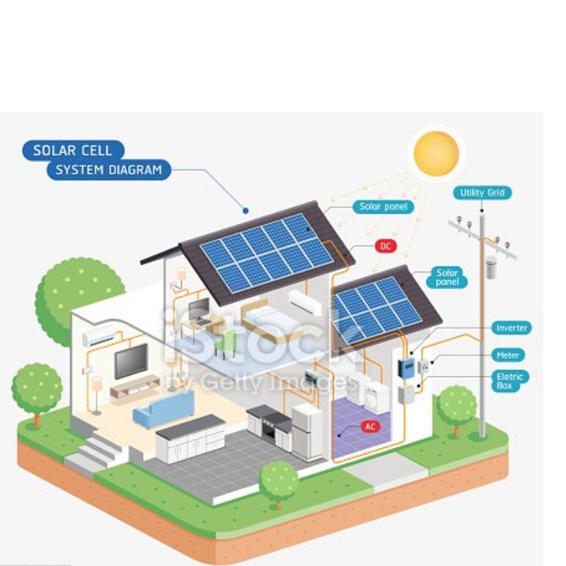 Modulul solar de înaltă eficiență din China fabrică un serviciu bun preț bun